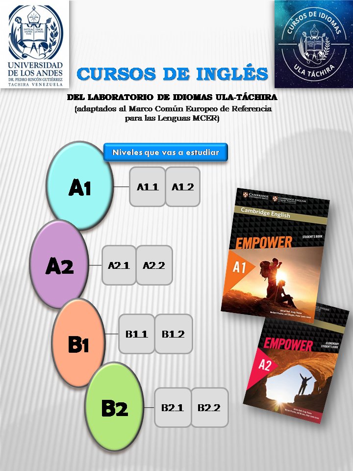 ¡Inscríbete ahora y adquiere competencias en el idioma más internacional! 🇺🇸🇬🇧 Ofrecemos distintos niveles y horarios. Además, nuestros profesores especializados te garantizarán un aprendizaje integral del inglés.