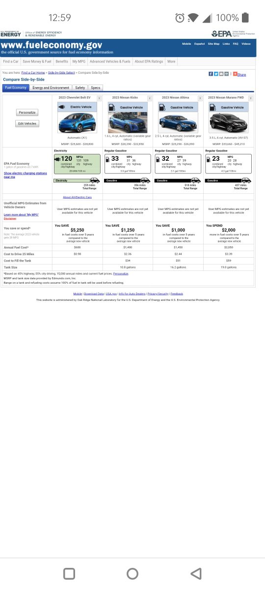 AmazingChevVolt's tweet photo. @tommolog @dominos @MINI @BMWi @WIRED @Tesla @NAIASDetroit @GM CLEAN ENERGY RETORT™/
3/
Leased My 1st #ChevyVolt #ExtendedRangeElectricVehicle, #AmazingChevVolt Powered By #GMVoltec 3.2012. 
W/#FossilFuels Prices Raging From $3.29 To $4.00+/Gal Pushed As Hard To Sell As Many As I Could.
But Even @Dominos Ignored #EV's #EpicROI Through 2021! https://t.co/fiSWHAgPwh