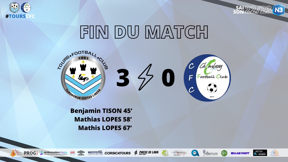 ToursFC's tweet photo. [#TOURSCFC] 90+3’ | 3-0

C’est fini à la Vallée du Cher !
Les hommes de Nourredine El Ouardani s’imposent 3 buts à 0 face au Chambray FC.

Bravo les gars 👏🔵⚫️ https://t.co/G134Biw1dg