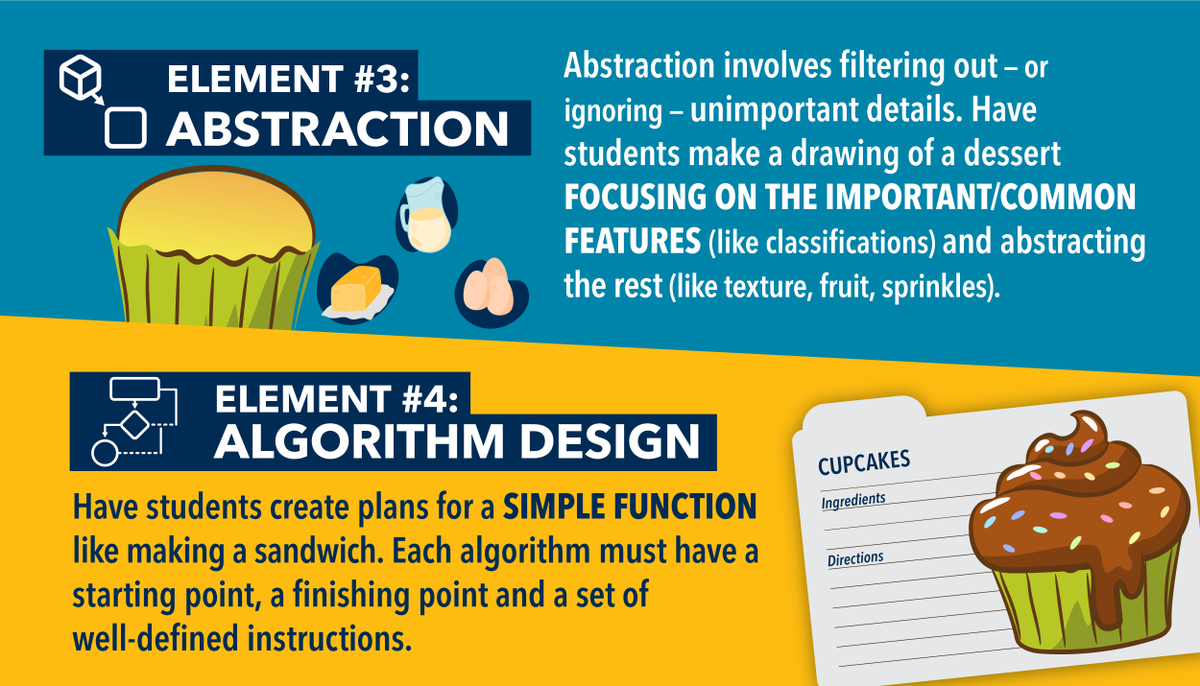 ISTE_ASCD's tweet photo. Let's help our students become problem solvers and critical thinkers.

Help your students understand the 4️⃣ components of CT! Learn more here: https://t.co/a6FaNddM3y

#Education #ComputationalThinking https://t.co/tHbSZxmTPZ
