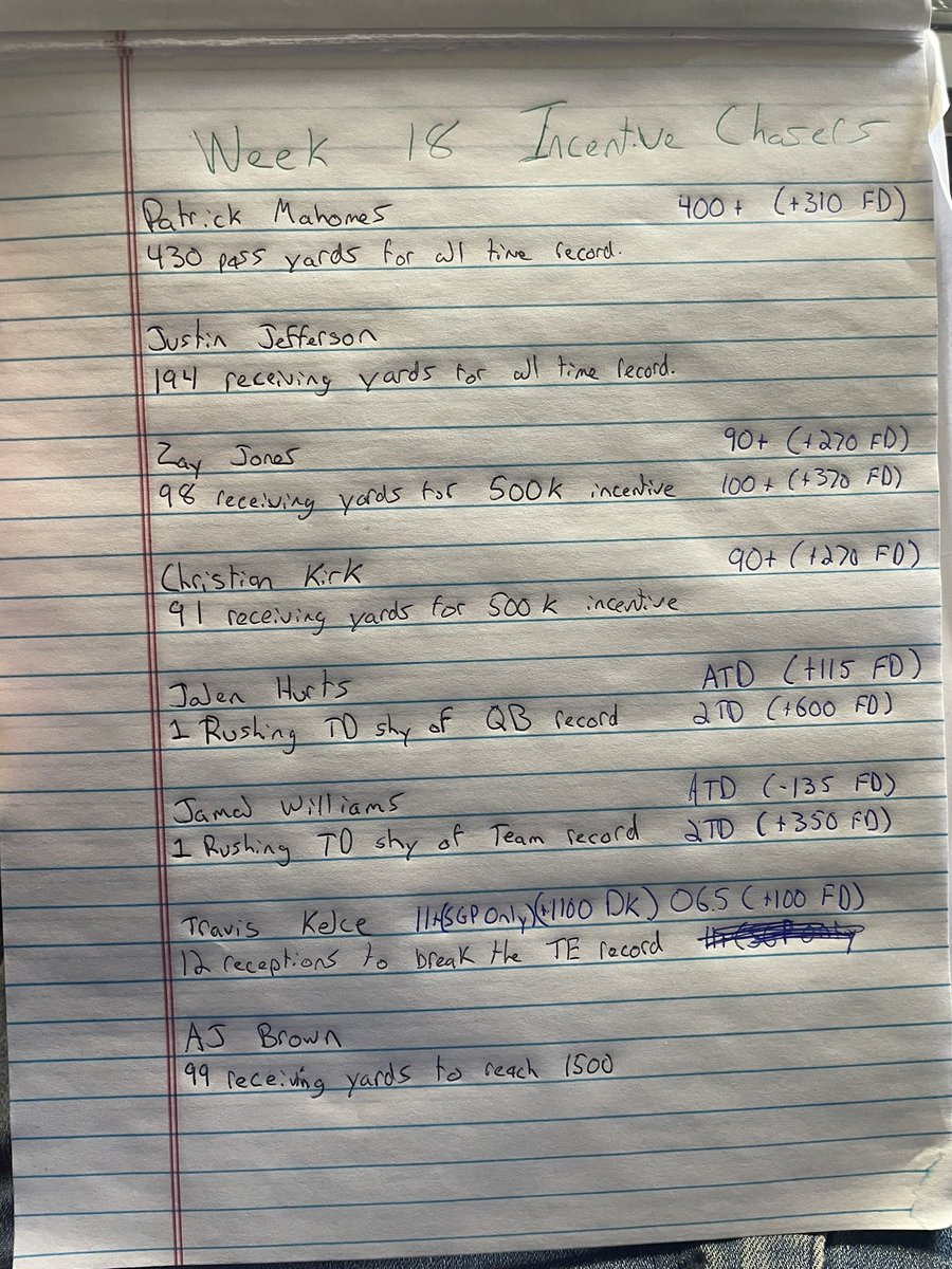 Degen_Dev's tweet photo. Offensive incentives I’m interested in so far . Still waiting on lines for Justin Jefferson and AJ Brown. 

Going to try and put together a defensive list of incentives. https://t.co/iZGQ4MwKYh