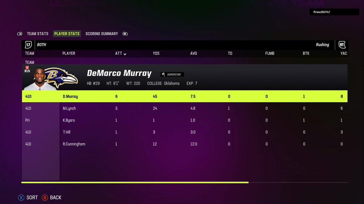 Michael Godfrey on Twitter "This is officially the most rushing yards