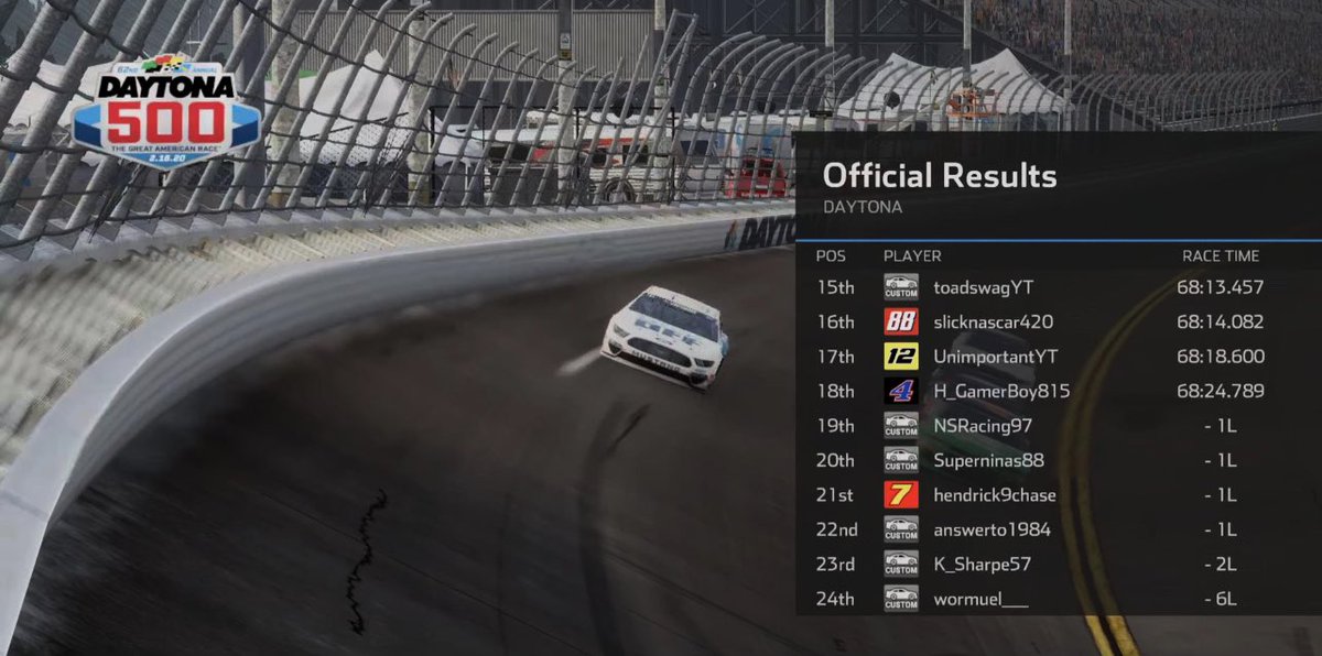 CupKroger's tweet photo. Number 1️⃣ takes 1️⃣ST‼️

@NathanJurgens WINS IT AT DAYTONA!!!

@F1Kennyy takes 2nd and @ThatsATerrorist finishes 3rd. https://t.co/eYZ6pfvyGa