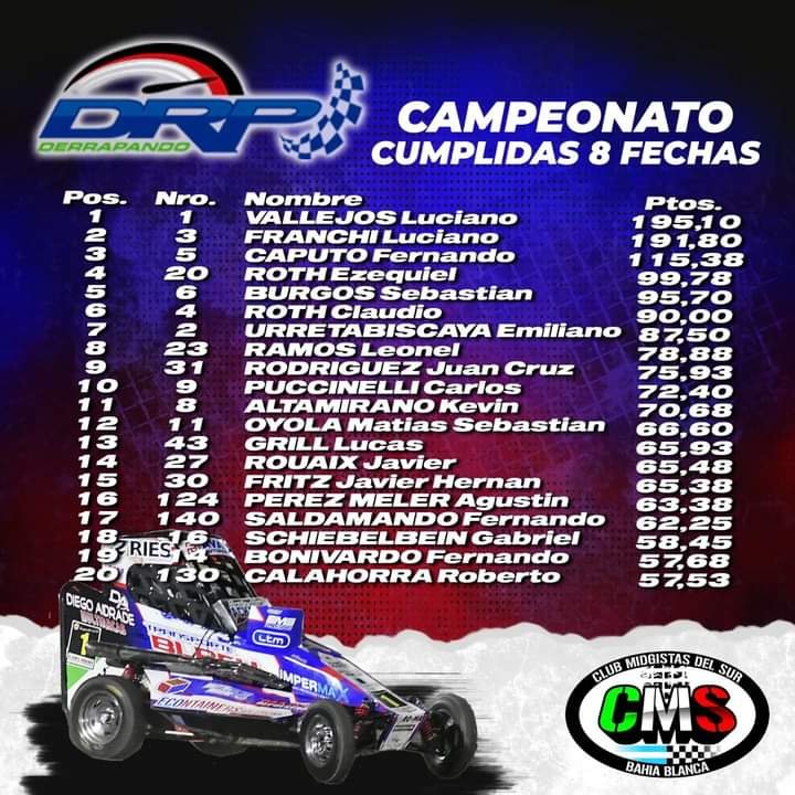 Zmarcelofabian's tweet photo. @TAutomovilismo Foto: @Derrapandobahia https://t.co/0BJFX0kyZ6