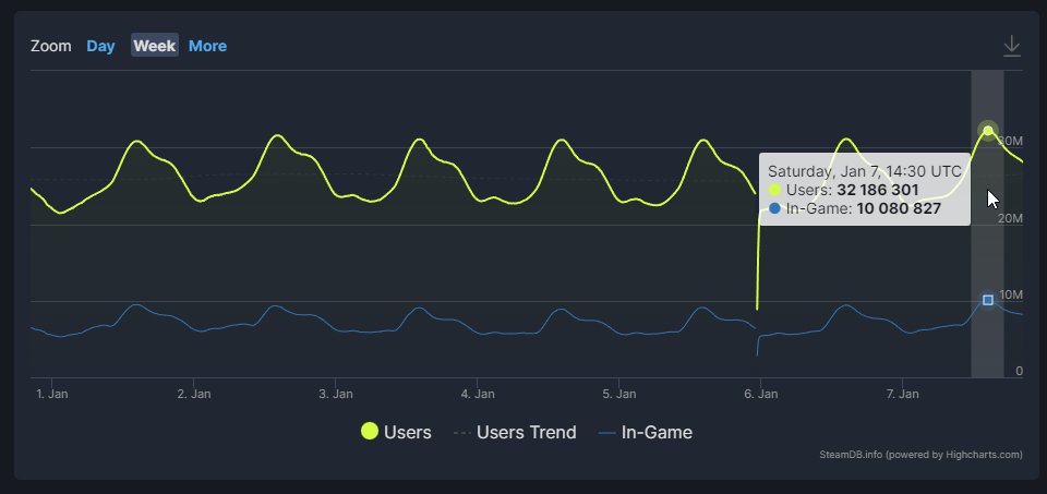 SteamDB