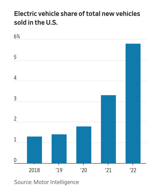 JennyManyDots on Twitter "Car makers are spending hundreds of billions
