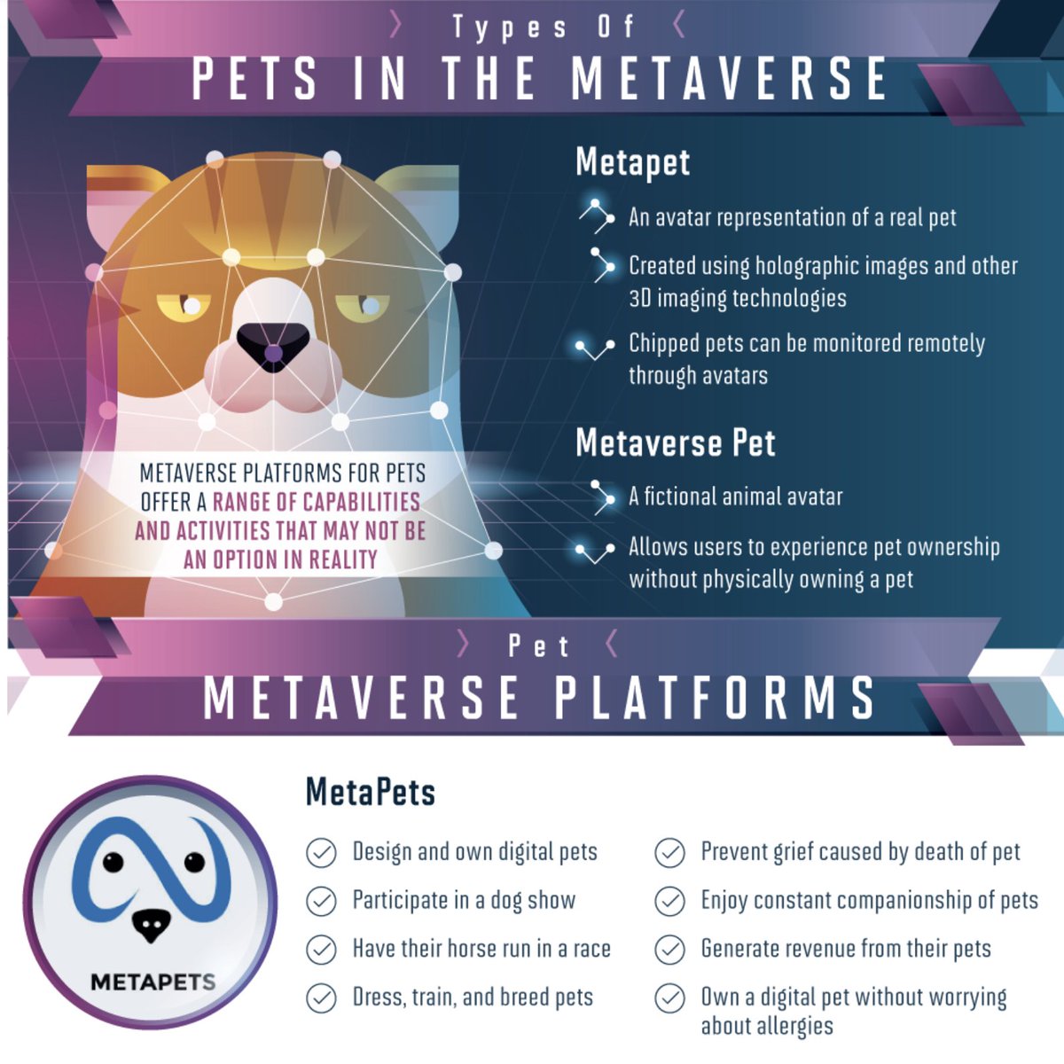 openbusinesscouncil on Twitter "RT dinisguarda Pets web3 AR VR 