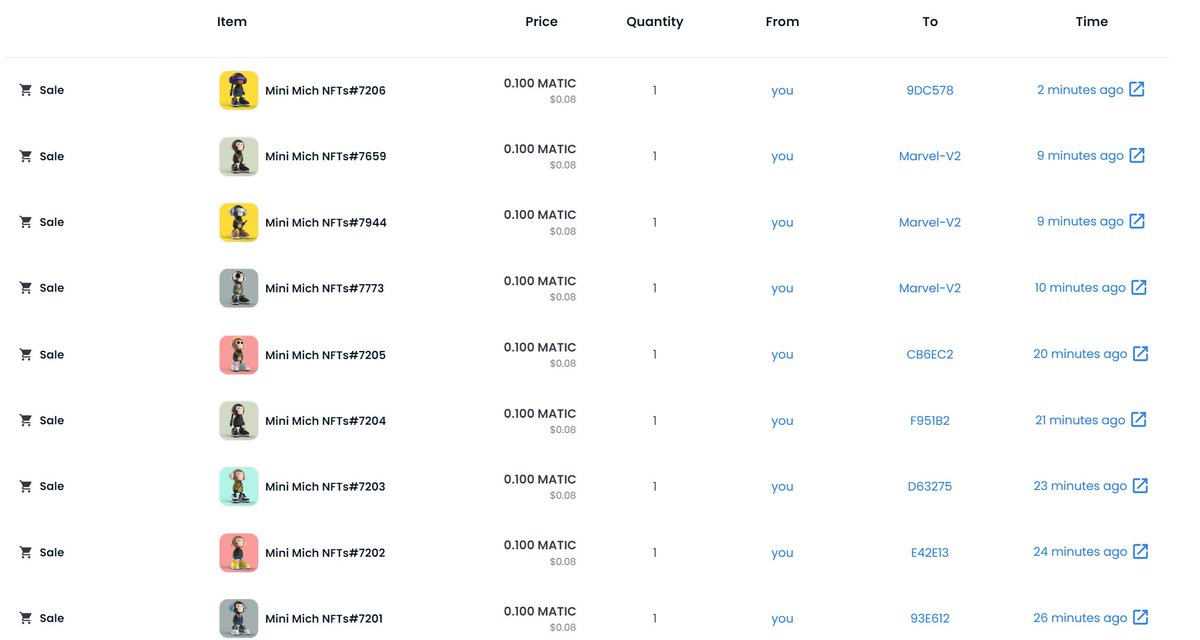 Even on the weekend, Mini Mich is still facing a small wave of short selling.

Don't miss out, grab yours before they're gone!

Opensea link:opensea.io/collection/min…

 #minimich #NFT #cryptocurrency #digitalart #collectible
