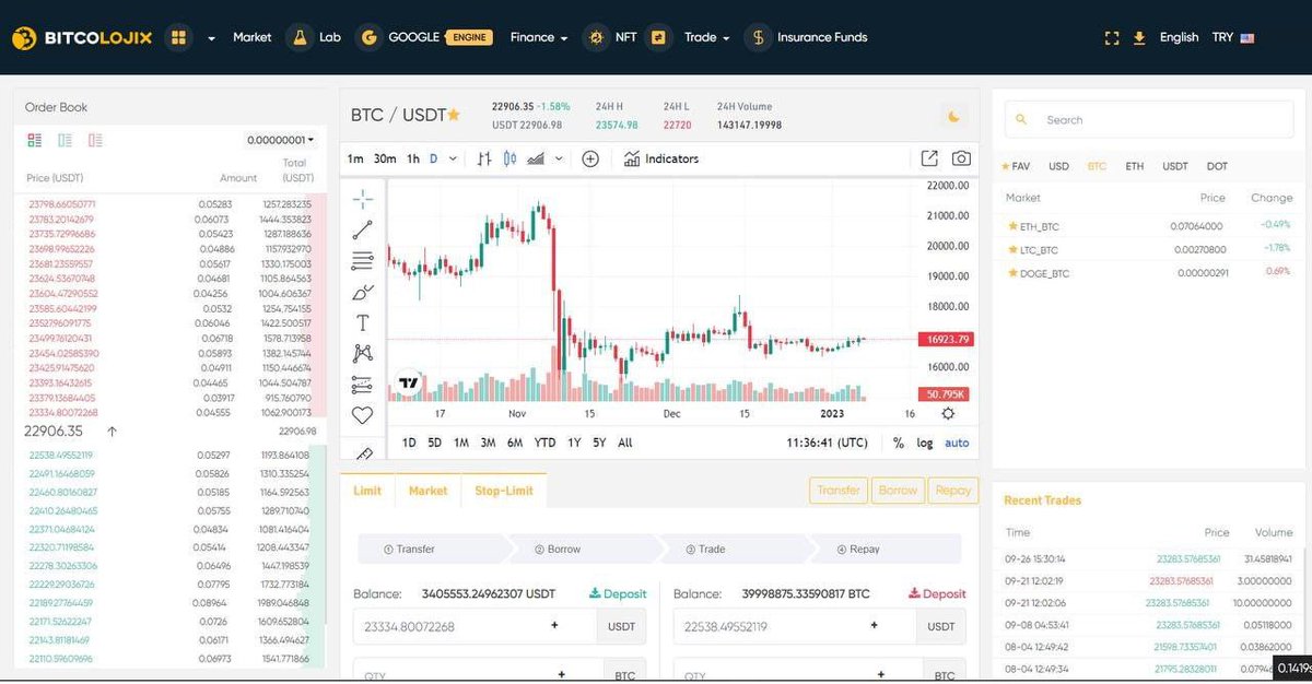 Btcixio's tweet photo. We Are Counting The Days For The Interface Update Of https://t.co/uM2XphLk7B, Our World's Leading Digital Crypto Asset Exchange, It Will Be Over Soon 💥

We are proud to present you all the finished parts 💥

 BTCIX TEAM https://t.co/5izLJcHgdH
