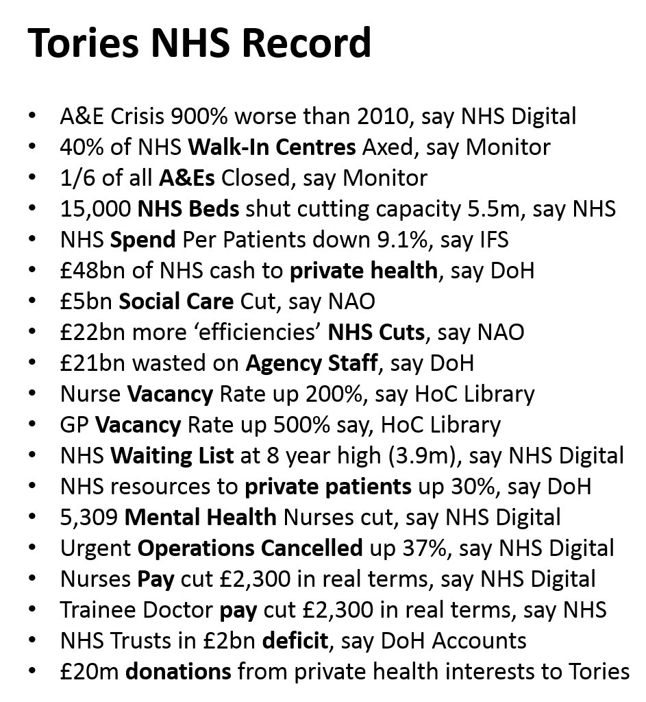 pntnrgn's tweet image. What new nonsense is this ? 
As ypu well know there are only so many patients suitable for virtual wards, which we have been using for ages now. It&apos;s not new ! 
Just #resign , you knew the consequences of your policies. You chose to ignore the advice
#ToryDemocide