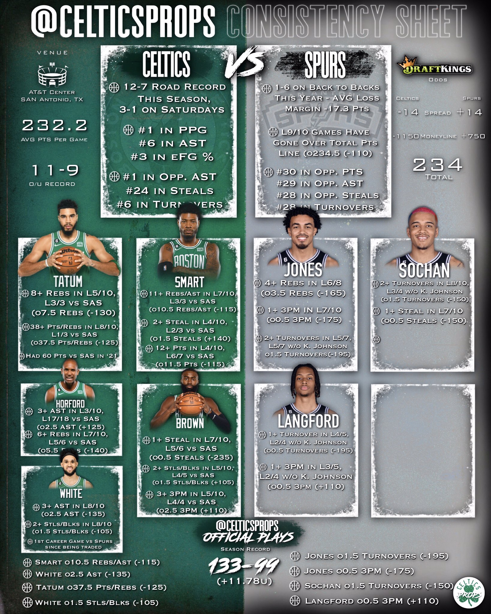celticsprops on Twitter "Official Prop Sheet for Celtics Spurs 6