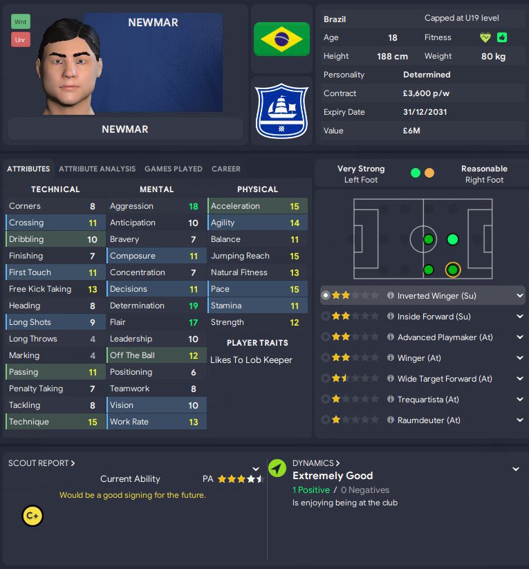 nocontextfm1's tweet image. Neymar as a regen 🤣