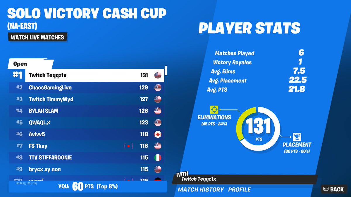 Rotations on Twitter: 