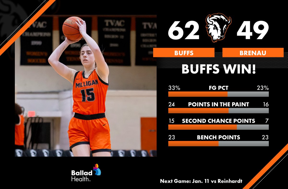 MilliganBuffs's tweet photo. 🏀Today's winning numbers, presented by @BalladHealth!

@MilliganWBB #BuffStrong🦬 https://t.co/gymnzaCVXN