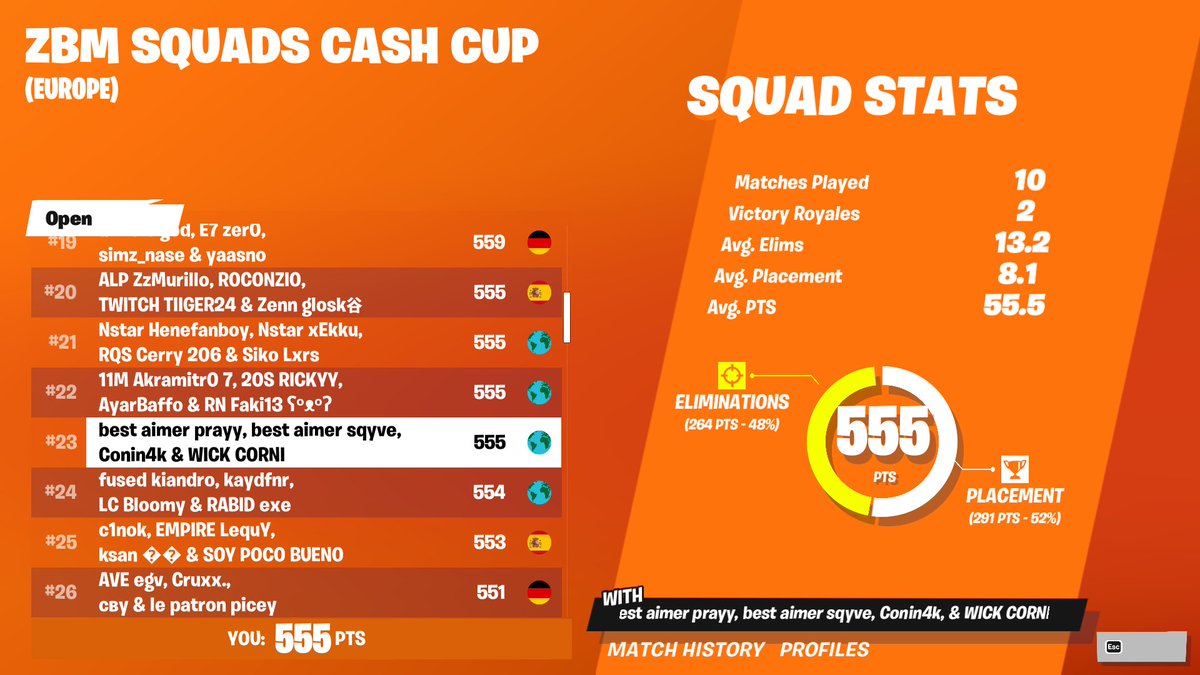 Wick Corni On Twitter died 3 Times To Cheaters And Last Game Water wick-corni-on-twitter-died-3-times-to-cheaters-and-last-game-water