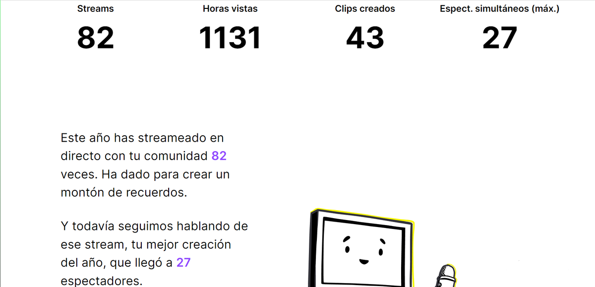 AfroniteX's tweet photo. La verdad que no era consciente de estos números, para algunos no será mucho, pero para mi signfica bastante.
Primer año tanteando el stream y bastante contento. Este 2023 va a ser la polla.
Y el 2024 ya ni te cuento. https://t.co/rJsDQMNzrI