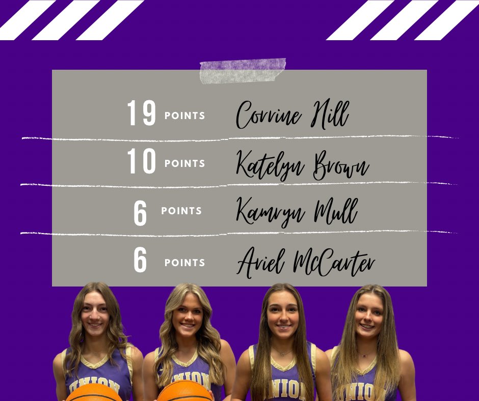 UC Girls Basketball tweet media