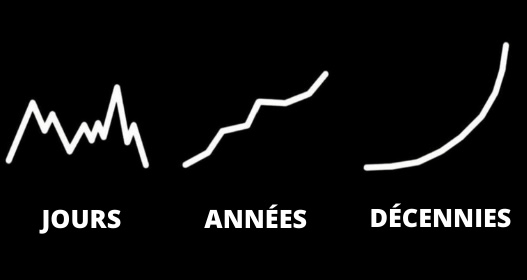 Jours VS. années VS. décennies