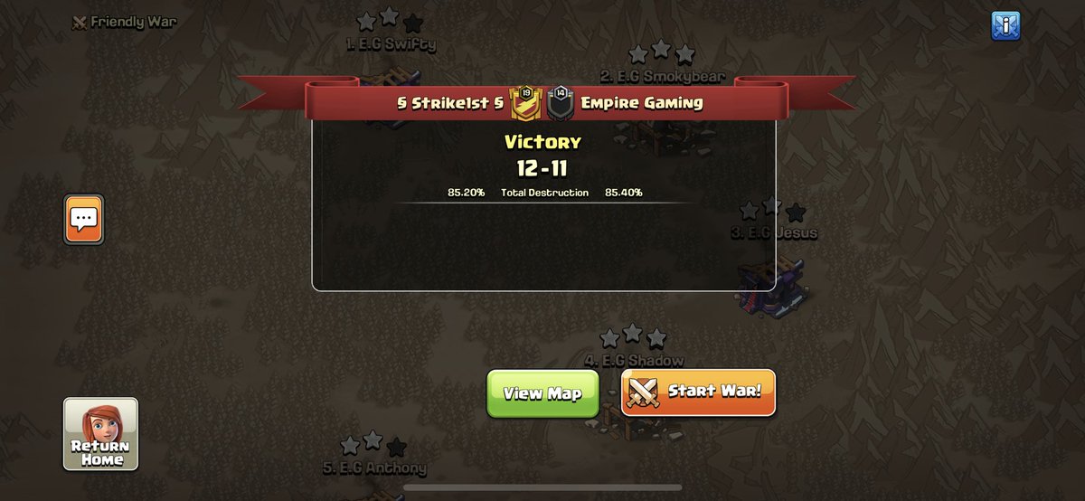 Strike1st (@strike1st_coc) on Twitter photo Great first week opening for the team in <a href="/ChasmacGaming/">Chasmac Gaming</a> (CCW), GGs <a href="/clashwithempire/">Empire Gaming</a>
Triples from @Maximus65060150 and <a href="/alessohf/">ALESSO HF</a> 🔥
Thanks to everyone that streamed the war🫡 Great first week opening for the team in <a href="/ChasmacGaming/">Chasmac Gaming</a> (CCW), GGs <a href="/clashwithempire/">Empire Gaming</a>
Triples from @Maximus65060150 and <a href="/alessohf/">ALESSO HF</a> 🔥
Thanks to everyone that streamed the war🫡