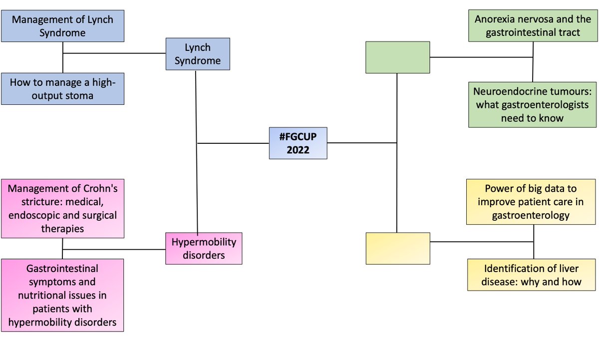 FrontGastro_BMJ's tweet photo. Congrats to @c_lam78 @gehanjali @simongabe for getting through to the next round of the #FGCup2023 - a tight match against @DCharabaty @msalehsv 

Tune in next week for the completion of the round of 8. Make sure to read the articles in advance online at https://t.co/FPfOTigvL5 https://t.co/lsZnk8KiR7