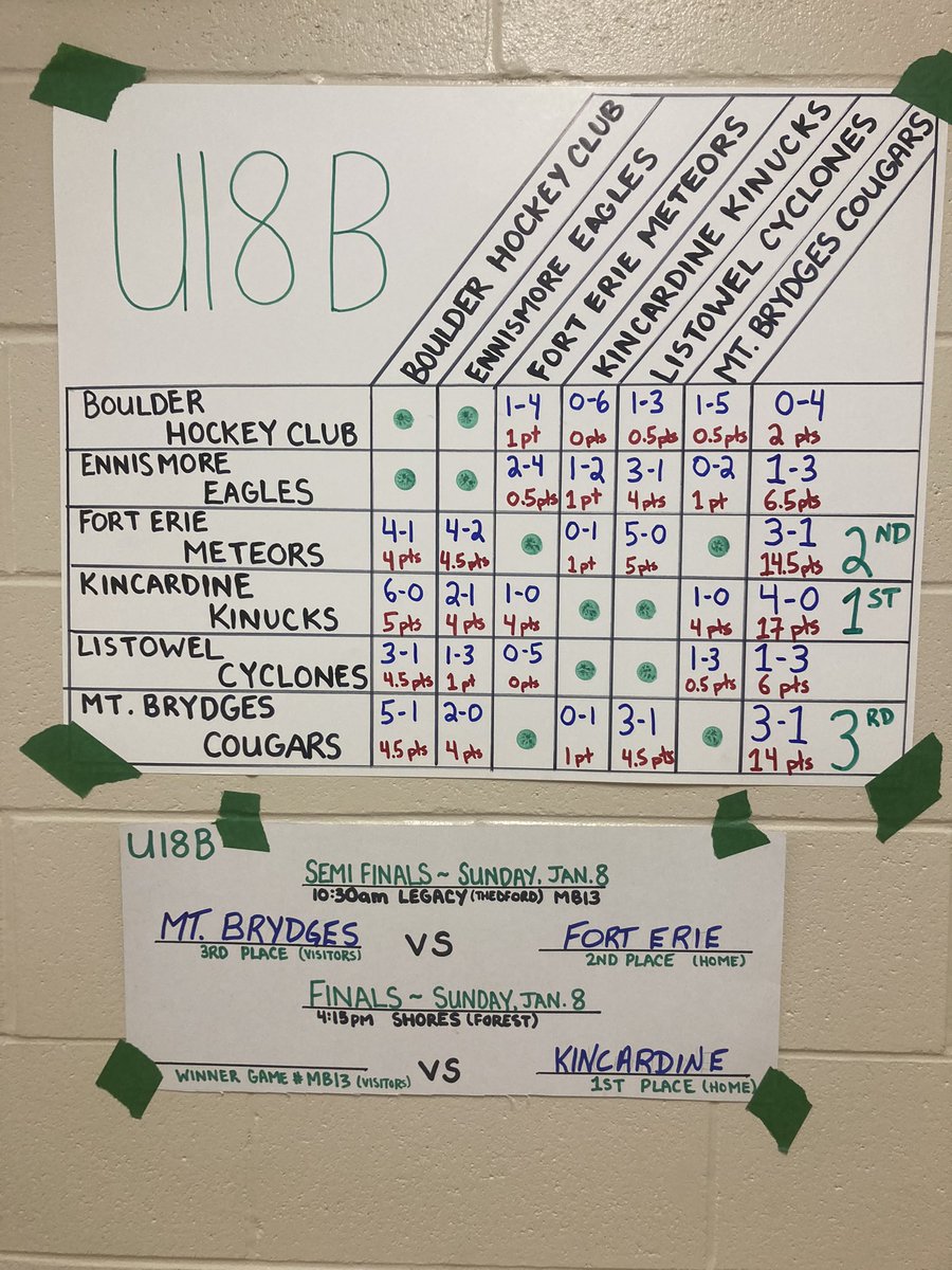 Forest Silver Stick (@forestsilversti) on Twitter photo 