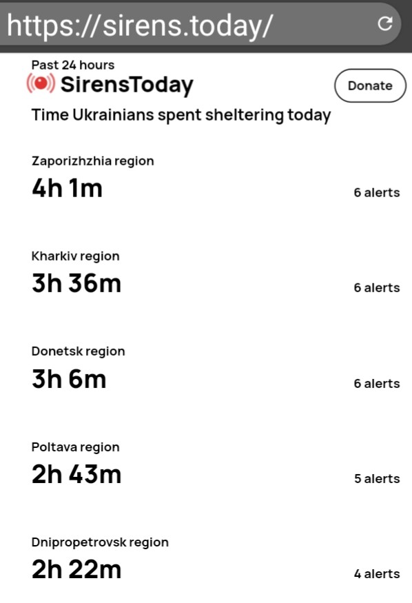 🇺🇦
#ドニプロ市
#StopWarInUkraine 
#NoWarInUkraine
#StandWithUkraineNOW
#GloryToUkraine
#StayStrongUkraine 
#safeUkraine 
#PrayForUkraine