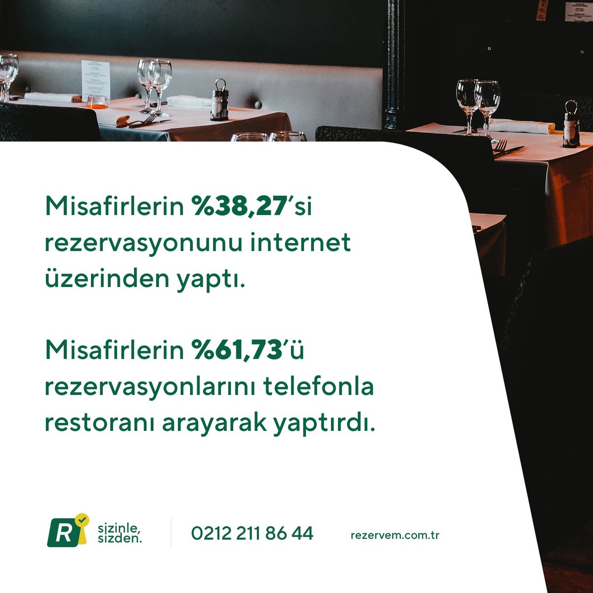 rezervem's tweet photo. Türkiye'nin Restoran Rezervasyon Sistem Rezervem'in çözüm sunduğu restoranlarımızda 2022 yılındaki rezervasyon ve misafir davranışları raporunu inceleyebilirsiniz. Part 1 https://t.co/yQorWuRGIq