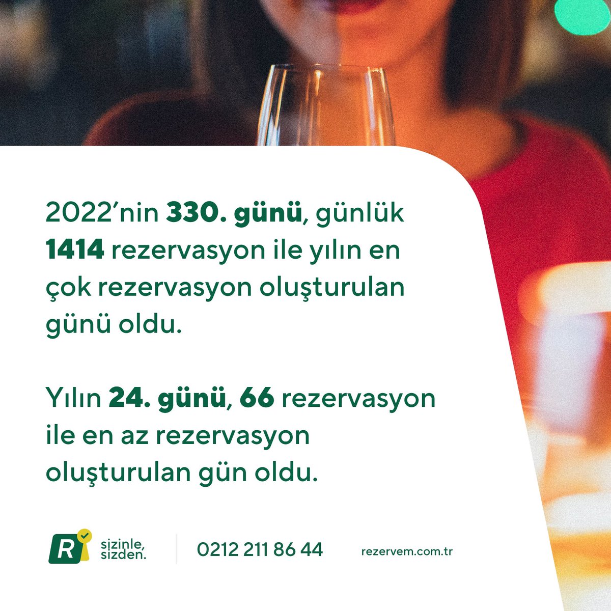 rezervem's tweet photo. Türkiye'nin Restoran Rezervasyon Sistem Rezervem'in çözüm sunduğu restoranlarımızda 2022 yılındaki rezervasyon ve misafir davranışları raporunu inceleyebilirsiniz. Part 2 https://t.co/l0bMMYsvBr