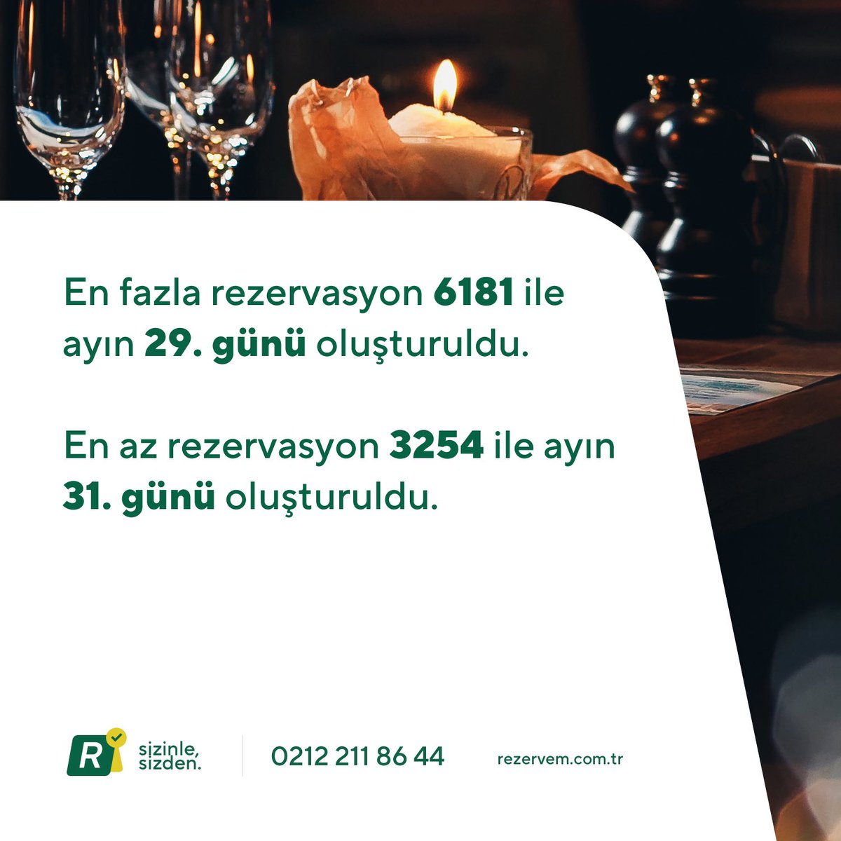 rezervem's tweet photo. Türkiye'nin Restoran Rezervasyon Sistem Rezervem'in çözüm sunduğu restoranlarımızda 2022 yılındaki rezervasyon ve misafir davranışları raporunu inceleyebilirsiniz. Part 2 https://t.co/l0bMMYsvBr