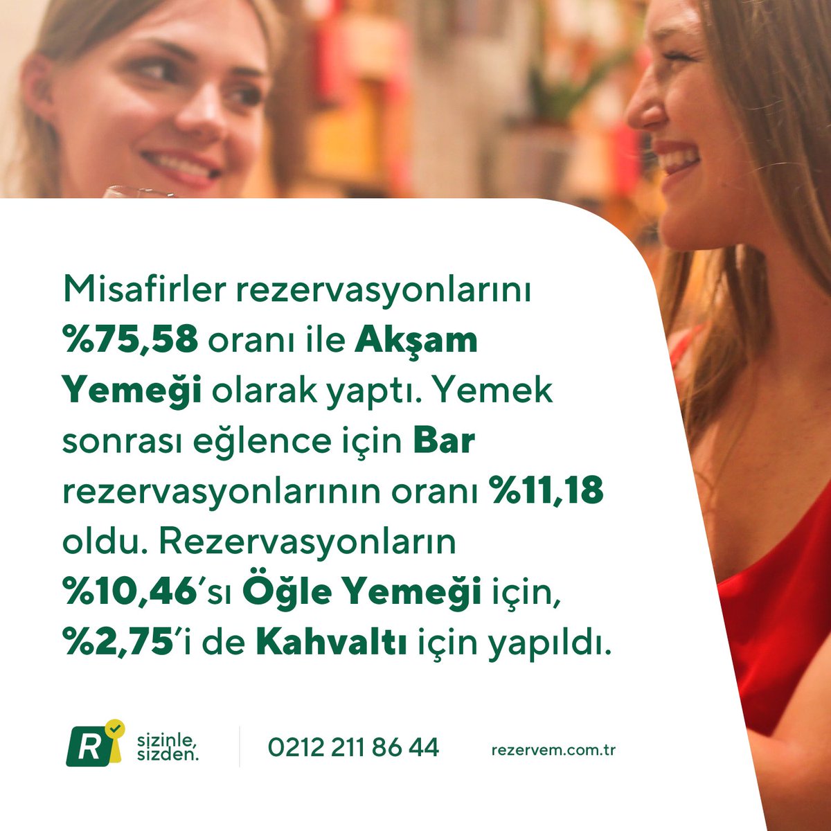 rezervem's tweet photo. Türkiye'nin Restoran Rezervasyon Sistem Rezervem'in çözüm sunduğu restoranlarımızda 2022 yılındaki rezervasyon ve misafir davranışları raporunu inceleyebilirsiniz. Part 3 https://t.co/rodODFXBOS