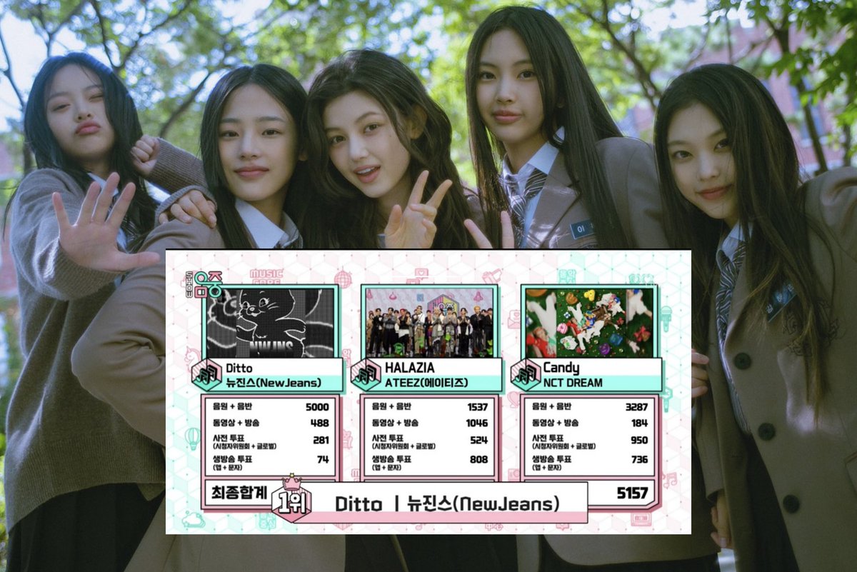 UpdateKGirls's tweet photo. FINALMENTE: O 1° Win de "Ditto" do NewJeans veio hoje no Music Core. Esse é o 6° Win das novas supremas. #Ditto1stWin https://t.co/Sv7XzB2ZpI