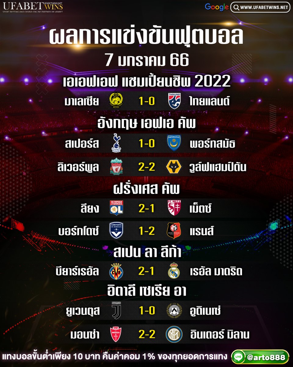 FutbxlC's tweet image. 🥇ผลการเเข่งขันฟุตบอล วันนี้🥇🏆
‍🎤ประจำวัน ที่ 07 มกราคม 2565
✅ร่วมเชียร์ลุ้นผลกันทุกวัน ที่นี่✅
👉แอดไลน์สมัครที่นี่👇👇
✅⚽ สนใจสมัครคลิ๊ก »&amp;gt;lin.ee/vRSLYxa
#ด;ูบอลสด #ฟ;ุตบอล #ท;ีเด็ดบอล #ด;ูบอล #พ;รีเมียร์ลีกอังกฤษ #บ;อลพรุ่งนี้
#ผ;ลบอลวันนี้ #โ;ปรแกรมบอลวันนี้