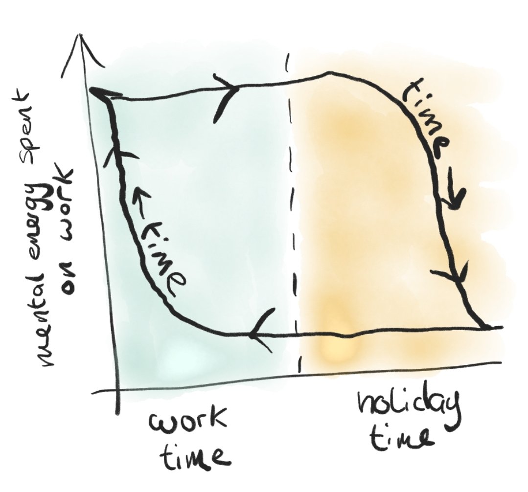 The canonical first order phase transition