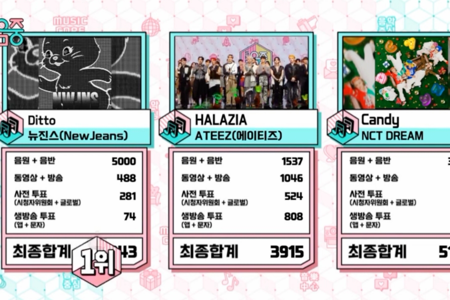 soompi's tweet photo. WATCH: #NewJeans Takes #Ditto1stWin On "Music Core"; Performances By #ATEEZ, #WayV, And More
https://t.co/bqaIdPZ7DW https://t.co/5G0nxPO5g5