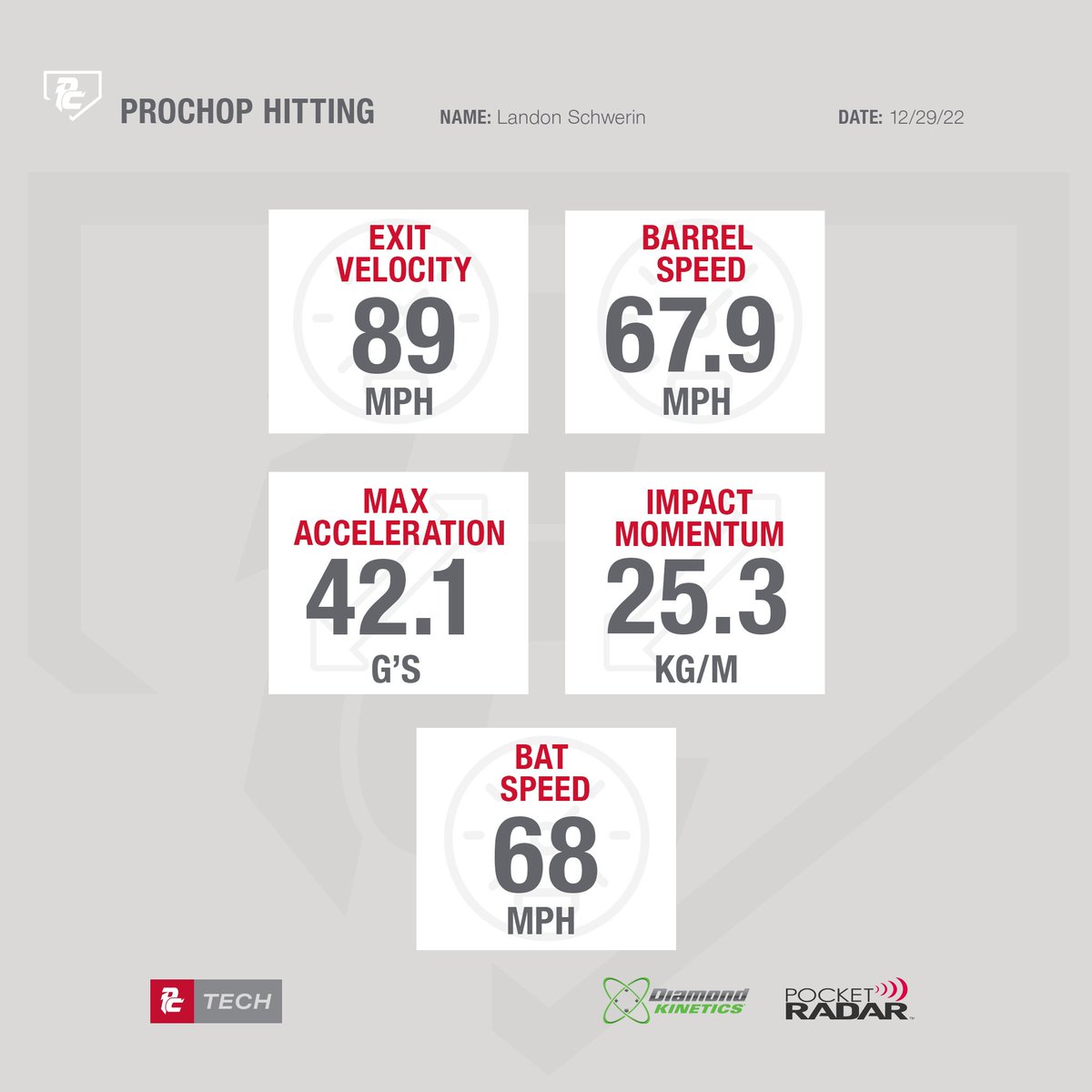 michiganbraves's tweet photo. Highlighting #uncommited โ23 โฌ๏ธ
@FlatgroundBats
๐ค Landon Schwerin (@SchwerinLandon)
โพ๏ธ @michiganbraves 18u
๐ 89 EV / 68+ bat speed / 42.1 Max Acceleration
#BravesDataDays #WeChop @ProChopTraining https://t.co/WpuYVxoxeB