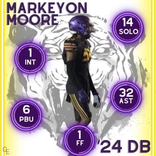 24'S ON DECK.... 469 SE FIGHTING TIGER DRIVE MADE!
#COLUMBIACULTURE
#ZOOLIFE 
PROOF IS IN THE PUDDING COME AND GET THESE DUDES!
Markeyon Moore
<a href="/markeyon8/">Markeyon Moore</a> 
6’1 175lb
GPA 3.0
40: 4.5 
Hudl: hudl.com/v/2K0Dmk