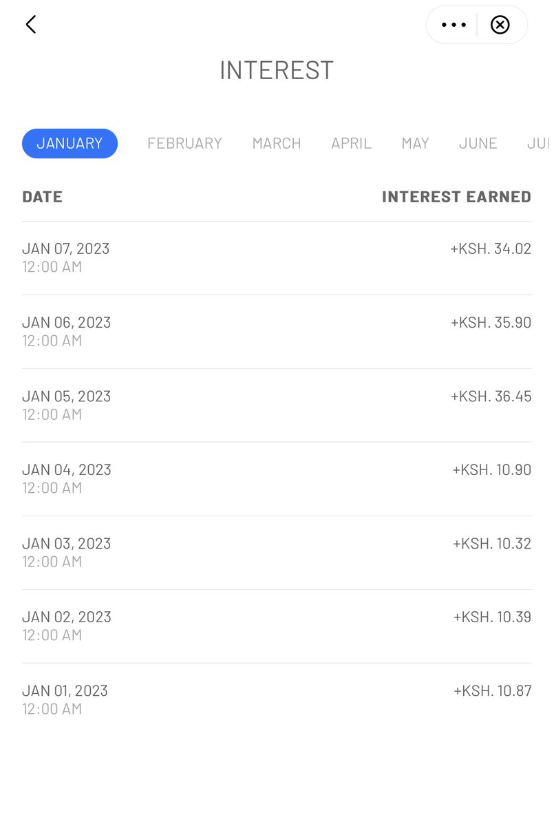 Interest earned from Safaricom Mali in the first week of 2023. 

(Read: tech-ish.com/2022/11/14/saf…)