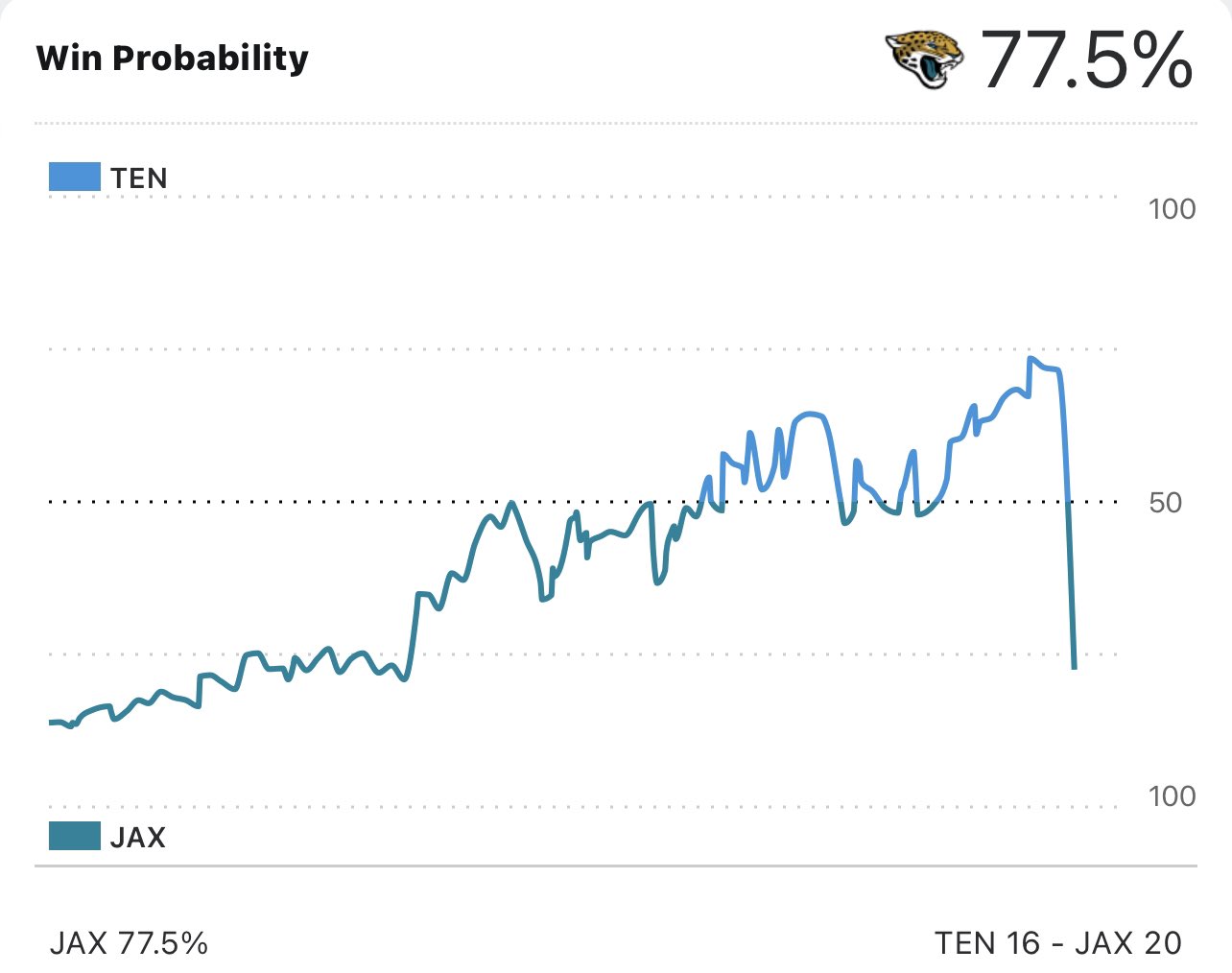 Barstool Sports on Twitter "DUUUUUUVALLLLL https//t.co/ocdvJd66S3