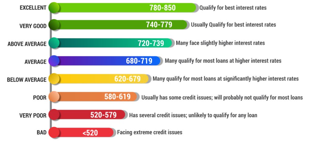 baudy_rivera's tweet photo. Credit Tip:
Reviewing your credit report at least twice a year or more will keep you informed of changes that can help or hurt your credit score. https://t.co/qxBJLyvMjG