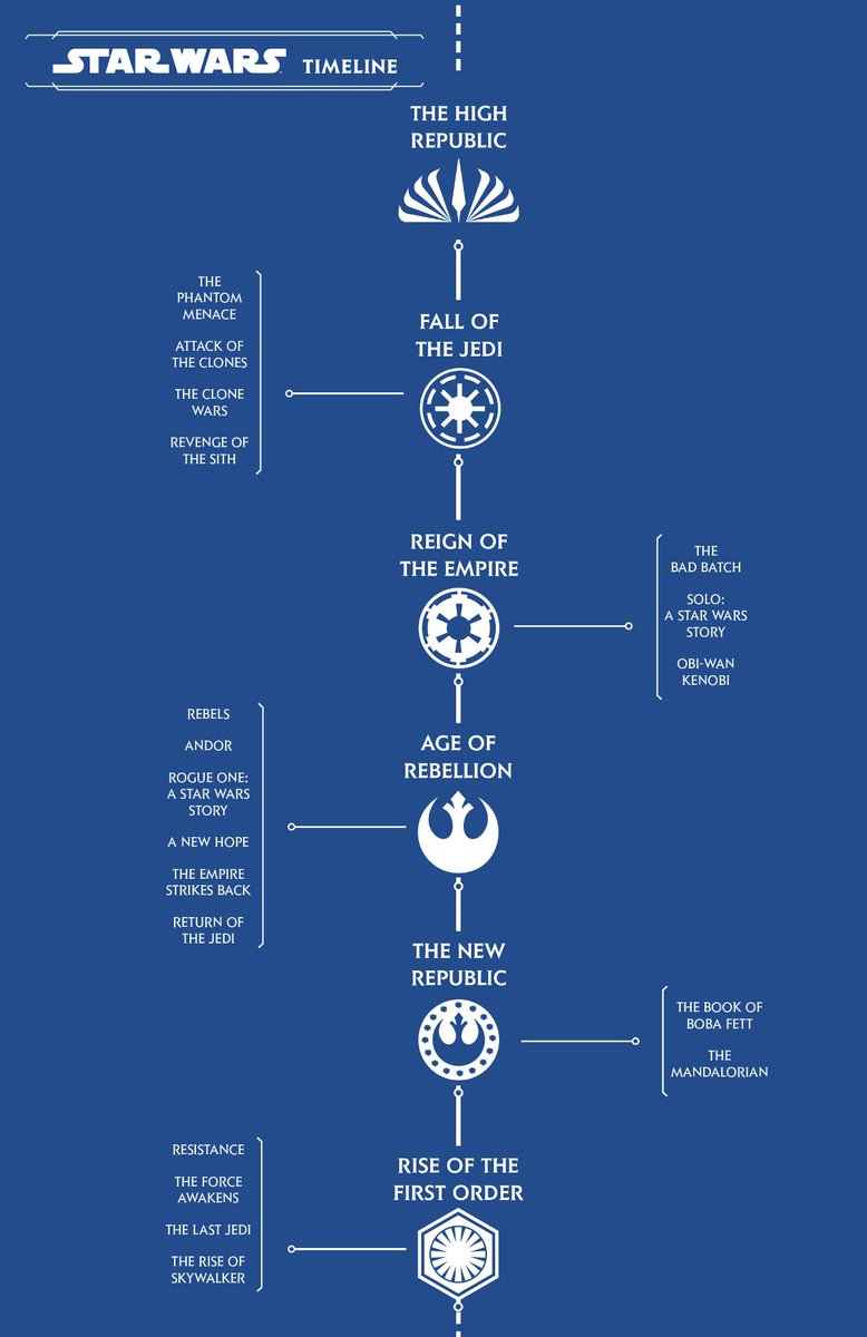 Marvel's High Republic preview included a look at the timeline