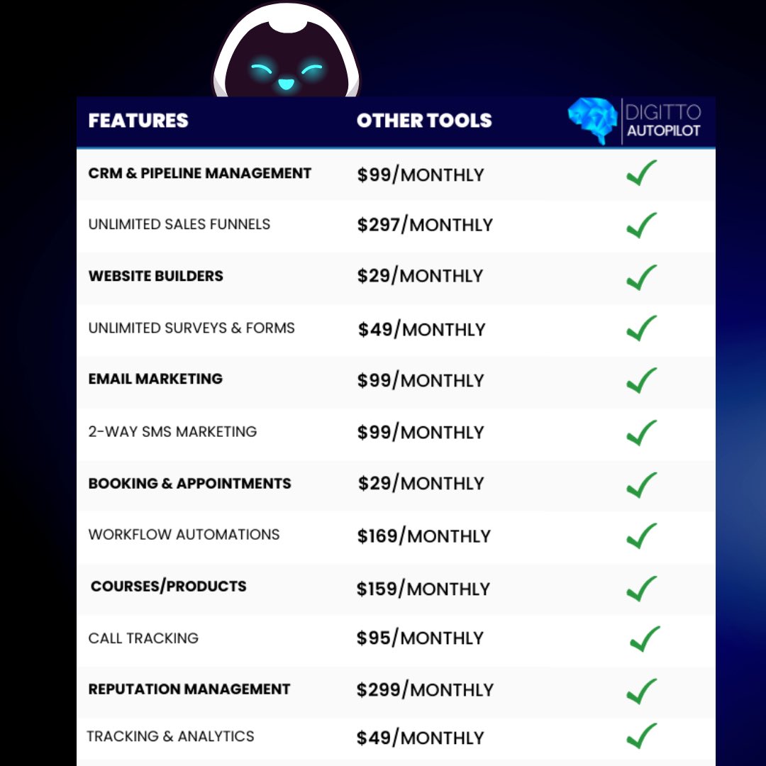 DIGITTOMedia's tweet photo. Here’s how much you can save by cancelling all your software subscriptions and switching to DIGITTO. https://t.co/D1EPtMD0bU