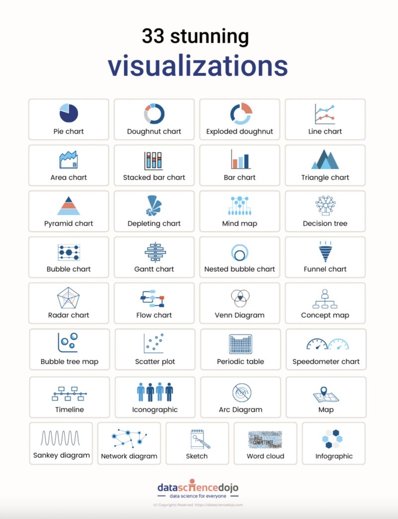 tut_ml's tweet image. Learn Data Visualization with these FREE Online Courses- mltut.com/best-free-data…
#DataScientist #Programming #Coding #100DaysofCode #SQL #Python.#BigData #Analytics #DataScience #AI #MachineLearning #IoT #IIoT #TensorFlow #AI #AINews #sqltrain #SQLServer #Statistics #TensorFlow