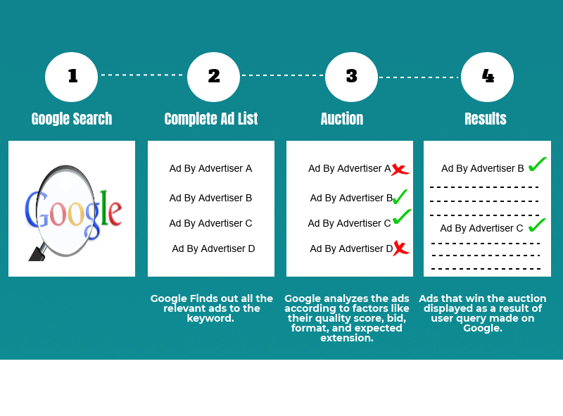 MehtaDisha4's tweet photo. #googleads #ads #google #tips https://t.co/7l9QQDDz54