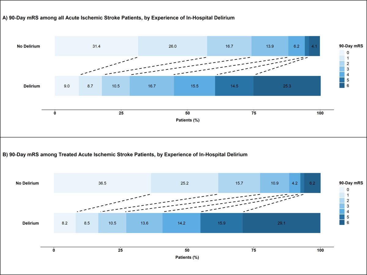 Stroke: Vascular and Interventional Neurology tweet media