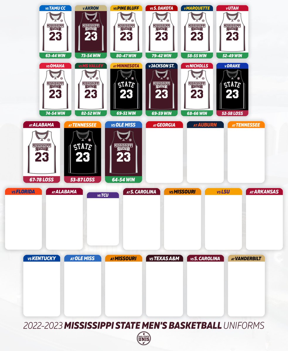 HailStateUnis on Twitter: “𝗗𝗔𝗪𝗚𝗦 𝗪𝗜𝗡 𝗔𝗚𝗔𝗜𝗡 @coachchrisjans picked up