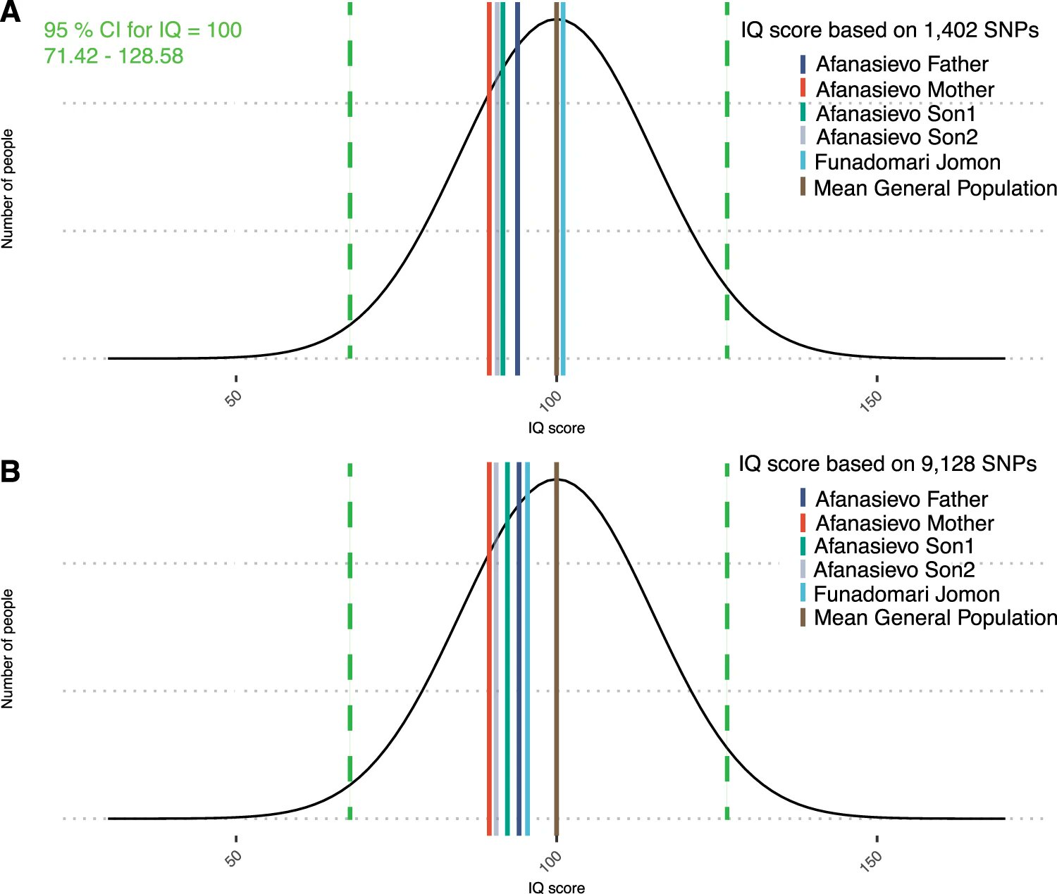 Iq Validity Graph Nrken19 on Twitter: