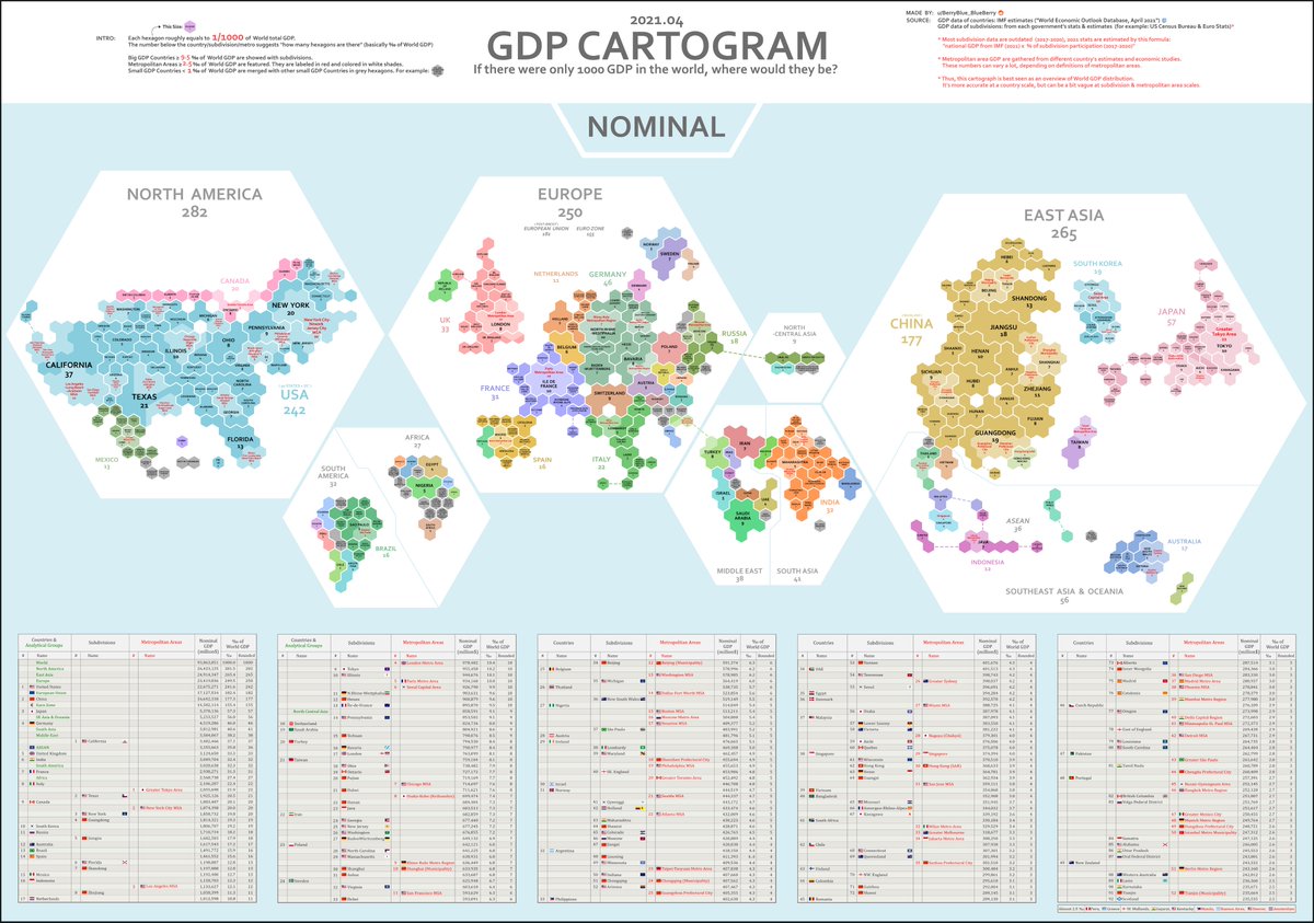 cszabla's tweet photo. brb lost in this huge GDP cartogram that breaks it down by national subdivisions and metro areas https://t.co/fOlmW1O46U