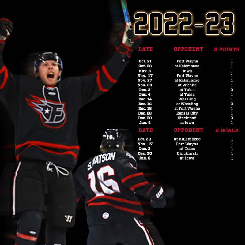 IndyFuel's tweet photo. 199 games. 
160 points.
81 goals.
1 Indy Fuel legend. 

@swatty96 has officially cemented himself in the history books &amp; is now the all-time leader in franchise points AND goals. 🐐⛽️🔥 

No. 16 has been tearing it up for Indy since 2019 and we are so proud.

Read all about it 👇