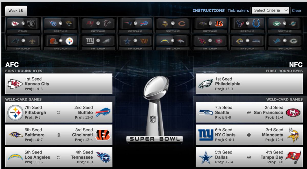 A special thanks to the <a href="/espn/">ESPN</a> Playoff Machine!  It was super helpful to explain all of the playoff scenarios to my three girls and wife!  So thankful my family loves the <a href="/Bengals/">Cincinnati Bengals</a>!  We raised them right!  Who Dey!!!