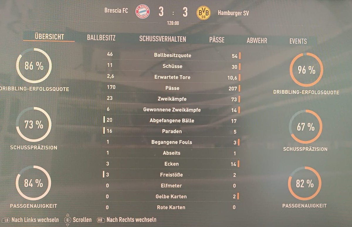 Inaktiv121's tweet photo. @ChristophStriet Was soll ich sagen☠️ FIFA einfach Schmutz. Hab das Spiel damals im Elfmeterschießen verloren https://t.co/KN5tkko0yg